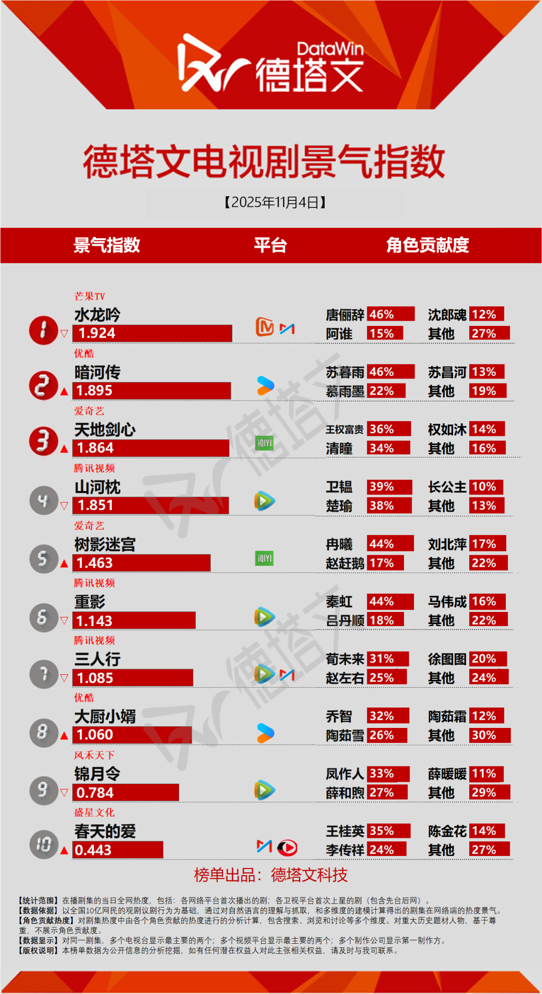 迷雾剧场《树影迷宫》口碑两极分化，童瑶蒋欣《四喜》定档丨剧日报封面图